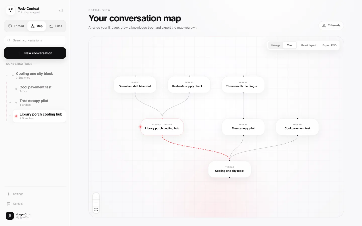 The Lineage App Knowledge Tree connecting seven cooling-plan conversations across three branches